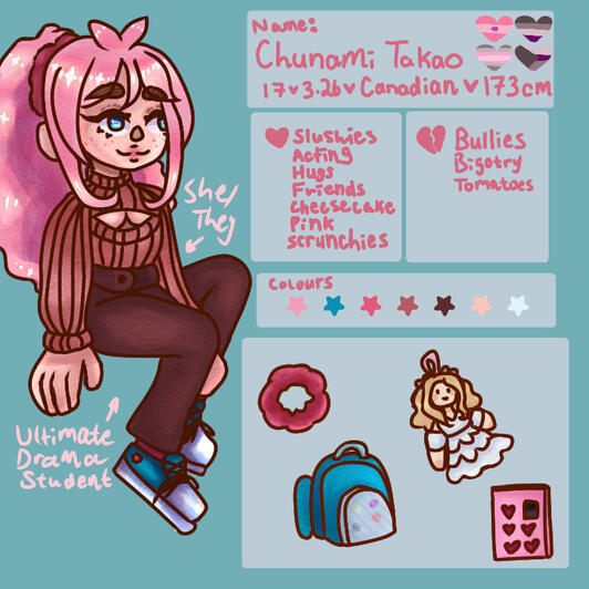 Chunami Takao character sheet